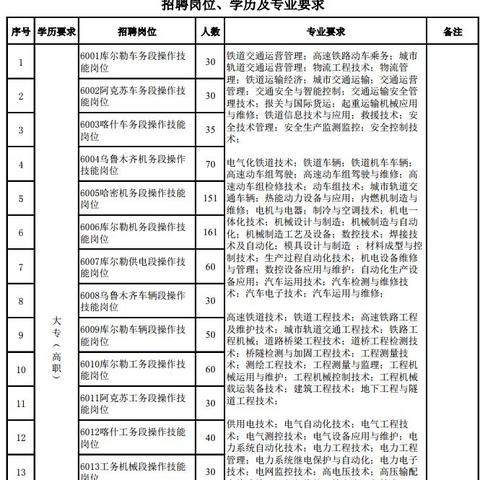 哈密地区XXXX年最新招聘信息总览