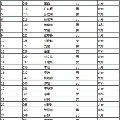 农安最新招聘信息汇总