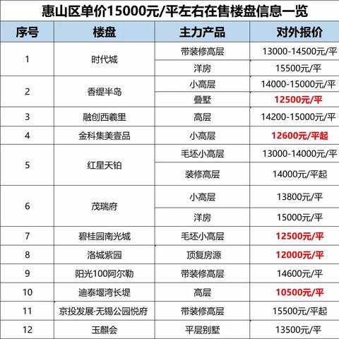 玉祁最新房价走势分析