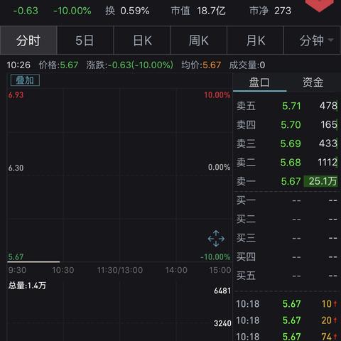乐视最新市值分析报告概览