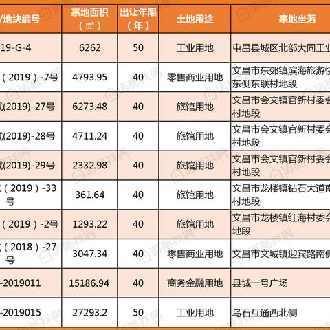 技术服务 第139页