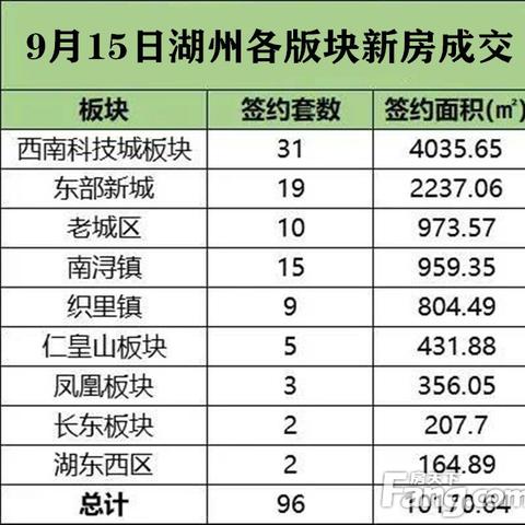 织里最新楼盘深度解析