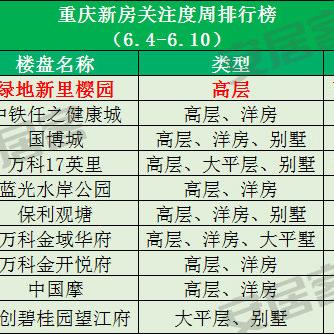 北碚房产最新动态，深度解析与数据洞察报告