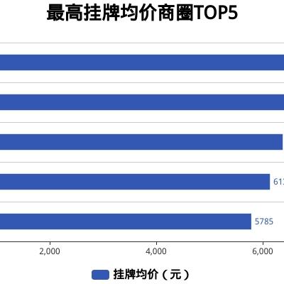 技术服务 第124页