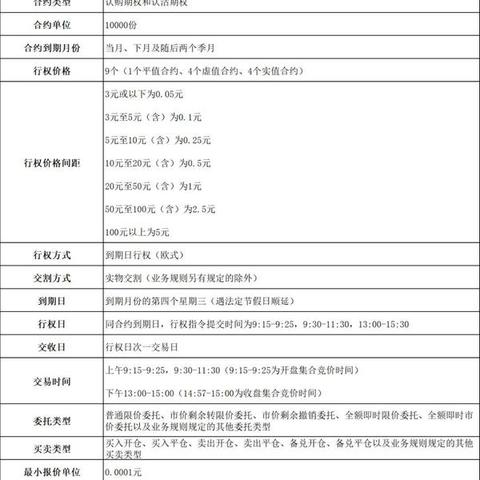 嘉实300基金最新净值报告发布