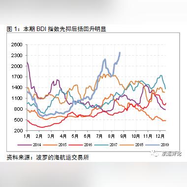 全球航运市场最新动态速递，航运指数更新揭示新趋势