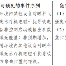 飞秒激光技术进展及实际应用探索