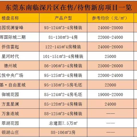 清溪楼盘最新信息汇总