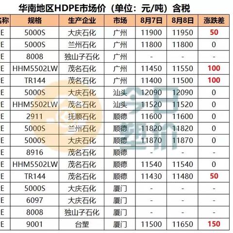 丁二烯市场最新报价及趋势解析