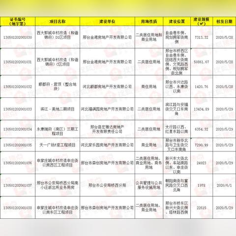 邢台永康广场最新动态更新