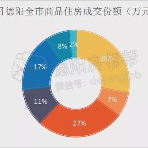 罗江楼盘最新解析概览