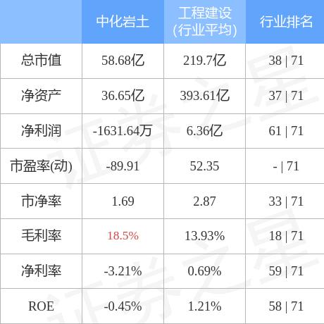 中化岩土最新资讯全面解读