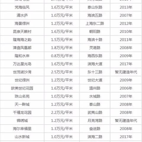 智能控制设备及配件销售 第50页