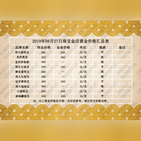 黄金最新价格走势解析，市场行情全面解读