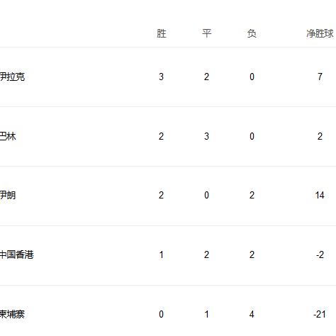 12强积分榜更新，激烈角逐，冠军悬念揭晓！