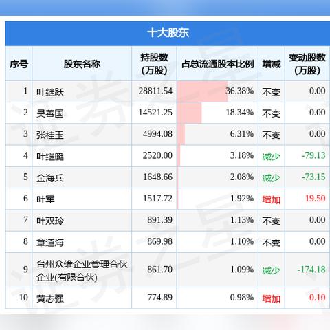 三维股份股票最新消息深度解读
