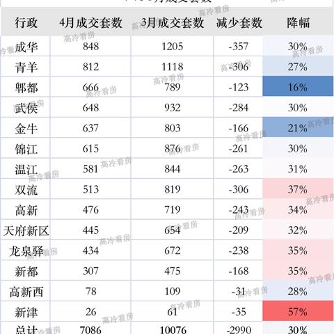 新津二手房信息解析，最新房源、价格及趋势分析