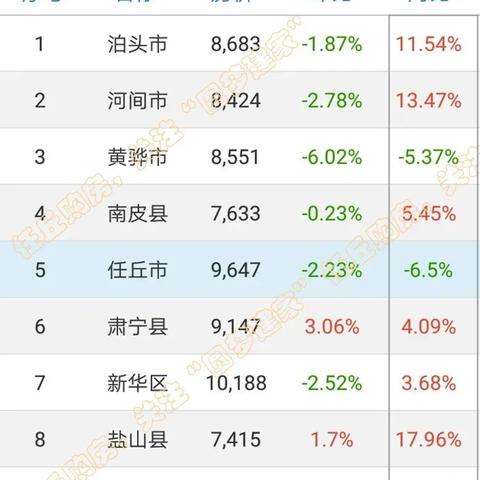 黄骅最新二手房市场深度解析——来自58同城的数据分析